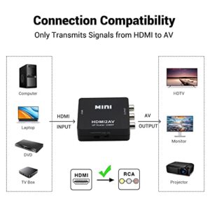 Sorthol HDMI to RCA Converter, 1080p HDMI to AV Converter Mini HDMI to 3RCA CVBs Composite Video Audio Adapter for TV/PS3/VHS/VCR/DVD/PC/Blu-Ray DVD