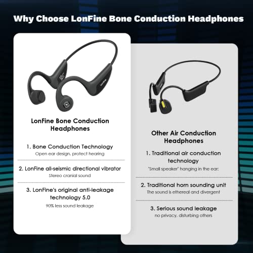 LonFine Bone Conduction Headphones, Upgraded Anti Sound Leakage Bone Conduction Headphones Bluetooth, 10 Hours Battery Life Waterproof Sport Open Ear Headphones with Built-in Mic for Running, Cycling