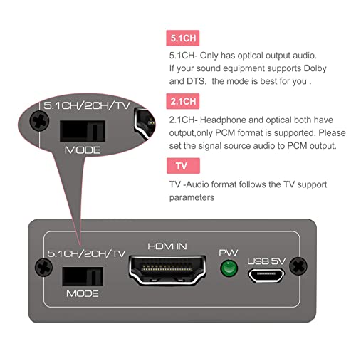 4K 60Hz HDMI Audio Extractor Splitter Converter, HDMI to HDMI +Optical +3.5mm AUX Audio Adapter Supports HDMI 2.0,18Gpbs Bandwidth,Dolby Digital/DTS,PCM HDR10