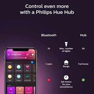 Philips Hue 75W Color Smart Button Starter Kit + Extra A19 Bulb, 4 Medium Lumen A19 Smart Bulbs, 1 Smart Button & 1 Hue Hub (Compatible with Alexa, Apple HomeKit & Google Assistant) (563338)