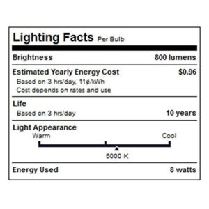 Philips LED Non-Dimmable A19 Frosted Light Bulb: 800-Lumen, 5000-Kelvin, 9-Watt (60-Watt Equivalent), E26 Base, Daylight, 4-Pack,455600