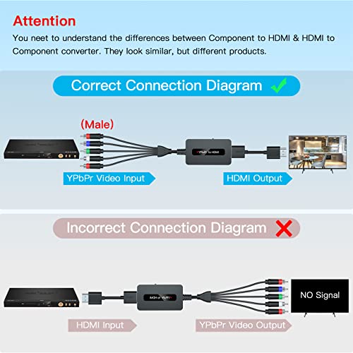 Male Component to HDMI Converter Cable with HDMI and Component Cables for DVD/ STB with Female Component Output to Display on HDTVs, 1080P RGB YPbPr to HDMI Converter, Component in HDMI Out Adapter…