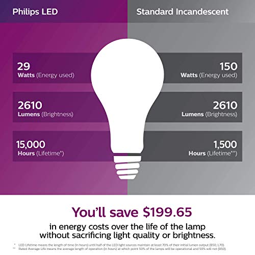 Philips LED Frosted Flicker-Free A21 Light Bulb, Dimmable Warm Glow Effect, EyeComfort Technology, 2610 Lumen, 2700-2200K, 29W=150W, E26 Base, Pack of 4