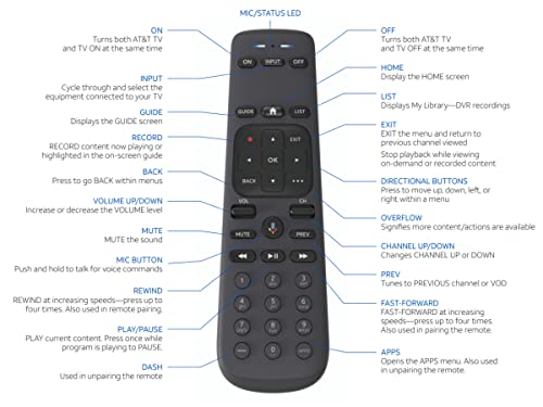 AT&T TV Now Second Generation DirecTV Now Receiver Voice Remote Control (Requires Compatible Receiver)