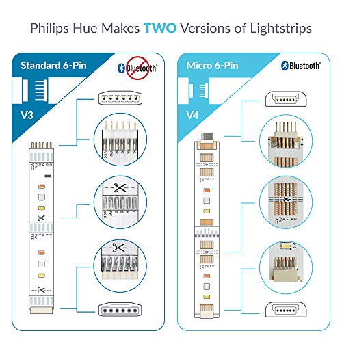 Litcessory Extension Cable for Philips Hue Lightstrip Plus (10ft, 2 Pack, White - Micro 6-PIN V4)