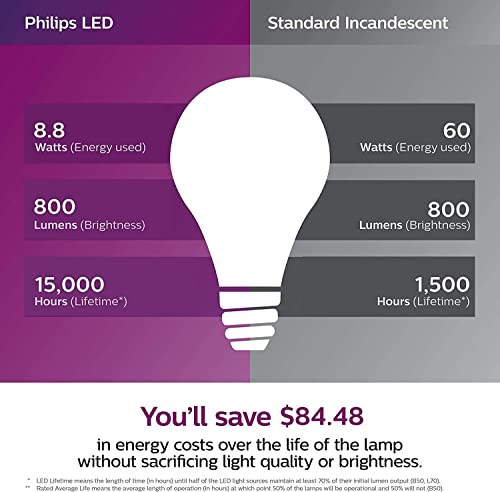 Philips LED- Dimmable A19 Light Bulb, EyeComfort Technology, 800 Lumen, Daylight (5000K), 8.8W=60W, E26 Base, Title 20 Certified, 4 Bulbs