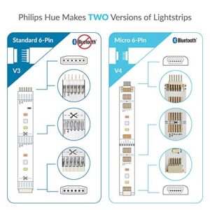 Litcessory RJ45 to 6-Pin Ethernet Cable Adapter for Philips Hue Lightstrip Plus (4 Pack - Two Pairs, White - Standard 6-PIN V3)