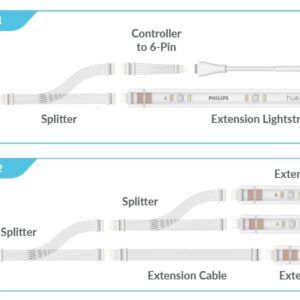 Litcessory Splitter for Philips Hue Lightstrip Plus (2 Pack, White - Micro 6-PIN V4)