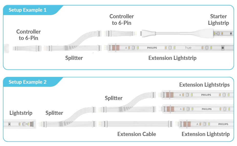 Litcessory Splitter for Philips Hue Lightstrip Plus (2 Pack, White - Micro 6-PIN V4)