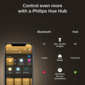 Philips Hue Smart Bundle: 2-Pack White A19 Bluetooth + V2 Dimmer Switch (Hue Hub Optional, Compatible with Alexa, Google Assistant)