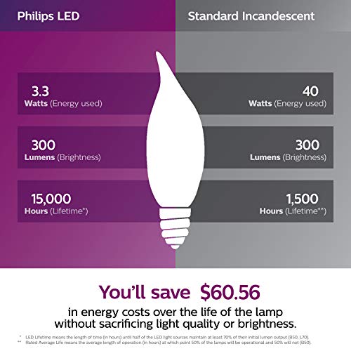 Philips LED Classic Glass Dimmable BA11 Light Bulb: 300-Lumen, 2700-Kelvin, 3.3-Watt (40-Watt Equivalent), T20 Certified, E26 Base, Warm Glow, 12-Pack, Soft White