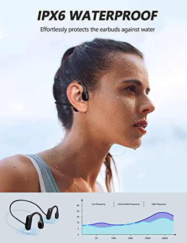 Bone Conduction Earphone -Wireless Bluetooth Headphones- Open Ear Headphones- Sports Bluetooth Headset - Sweatproof for Running and Workouts