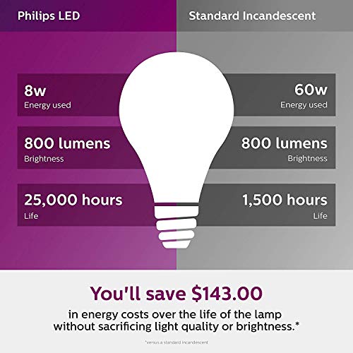 Philips LED 466565 BC8A19/AMB/827/ND D2D 120V 4/1 60 Watt Equivalent Soft White Dusk-Till-Dawn Indoor/Outdoor A19 LED Light Bulb, 4 Pack