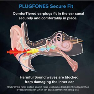 Plugfones Guardian Plus in-Ear Earplug Earbud Hybrid - Noise Reduction in-Ear Headphones with Noise Isolating Mic and Controls (Black)