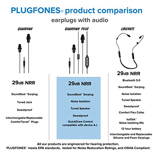 Plugfones Guardian Plus in-Ear Earplug Earbud Hybrid - Noise Reduction in-Ear Headphones with Noise Isolating Mic and Controls (Black)