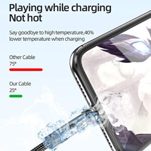 Bojianxin Magnetic Charging Cable,3A Fast Charging Support Data Transfer 3 in 1 Magnetic Phone Charger [4-Pack, 3.3ft/3.3ft/6.6ft/6.6ft] Cable USB Magnet Charger Cable for Micro USB/Type C Device