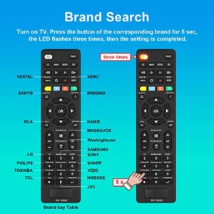 2 PCS Universal IR TV Remote Control for TCL, LG, Hisense,Samsung, Philips, Vizio, Sharp, Sony, Panasonic, Sanyo, Insignia, Toshiba and Other Brands Smart TV with Netflix 3D Shortcut Buttons No Voice