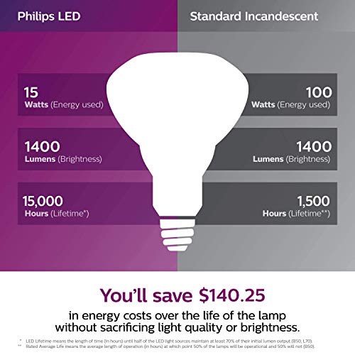 Philips LED Flicker-Free High Lumen BR30, Dimmable Warm Glow Effect, 1400 Lumen, 2700-2200K, 15W=100W, EyeComfort Technology, E26 Base, Title 20 Certified, 4-Pack