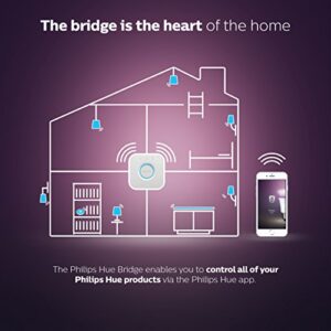 Philips Hue White and Color Ambiance Starter Kit (Older Model, 3 A19 Bulbs and 1 Bridge, Compatible with Amazon Alexa, Apple HomeKit and Google Assistant)