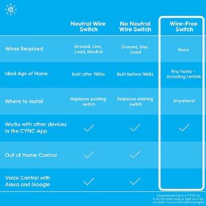 GE CYNC Smart Dimmer Light Switch, Wire-Free, Bluetooth and Wi-Fi Light Switch, Works with Alexa and Google Home