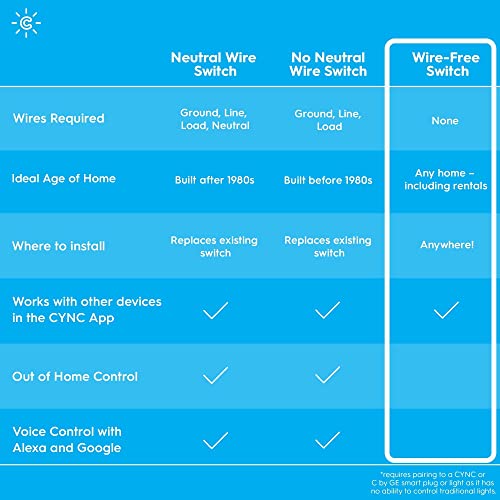 GE CYNC Smart Dimmer Light Switch, Wire-Free, Bluetooth and Wi-Fi Light Switch, Works with Alexa and Google Home