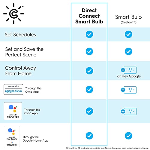 GE CYNC Smart LED Light Bulbs, Bluetooth and Wi-Fi Enabled, Alexa and Google Assistant Compatible, Soft White, A19 Light Bulb (4 Pack), 9.5W