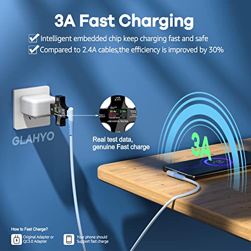 Super Fast Charging USB C to USB C Cable 60W 2Pack 3FT & 1FT Short USB C 90 Degree Type C to Type C Cable Fast Charging for Samsung S22 Note 20 iPad Pro MacBook Tablets LG Google etc.