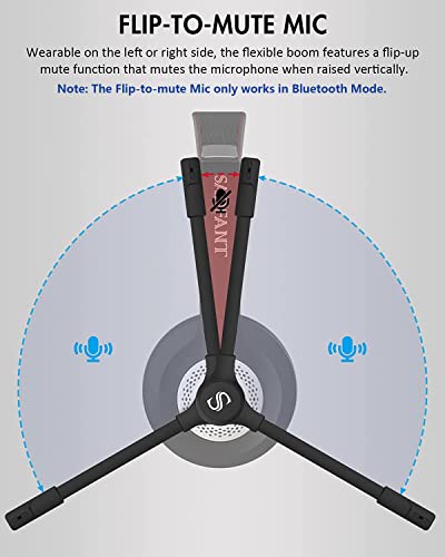 Sanfant Bluetooth Headset V5.0 Stereo Wireless On-Ear Headphones with Microphone Flip-up to Mute & USB Dongle, 22+Hrs Talktime Bluetooth/Wired Office Headset for PC/Laptop/Computer/Cell Phone