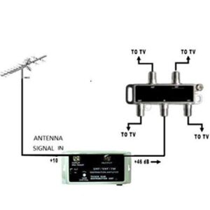 36 DB Cable Antenna Color TV Booster Signal Amplifier VHF UHF FM HDTV