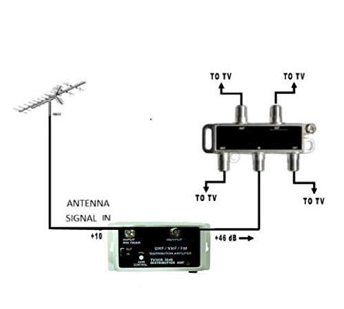 36 DB Cable Antenna Color TV Booster Signal Amplifier VHF UHF FM HDTV