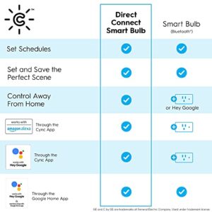 GE Lighting Tunable White Direct Connect Recessed LED Flood Light Bulbs with Bluetooth and Wi-Fi, 65W Replacement, BR30, Works With Alexa + Google Home without Hub, 2-Pack (Packaging May Vary)