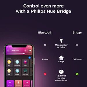 Philips Hue White and Color Ambiance A19 E26 Base Lumen LED Smart Bulb, Bluetooth & Zigbee Compatible (Hue Hub Optional), Works with Alexa & Google Assistant, 3 Bulbs