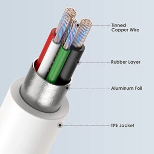 USB-C to USB-C Cable 3.3ft Type C Charging Charger Cord Compatible with Samsung Galaxy S22/S21/S20 Ultra, Note 20/10, MacBook Air, iPad Pro, iPad Air 4, iPad Mini 6