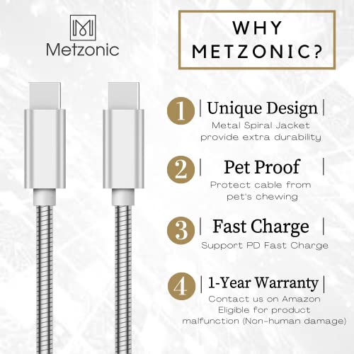 METZONIC USB C Cable 2 Pack, Type C to Type C Metal Braided Fast Charge Cable 6.6 Feet PD 65W Fast Charge Data Sync Transfer Cord