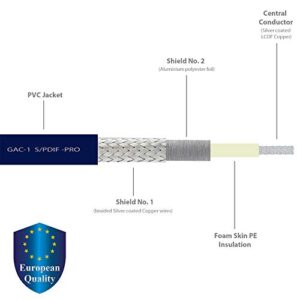 WORLDS BEST CABLES 3 Foot SPDIF Cable – Gotham GAC-1 S/PDIF-Pro (Ultrablue) High-End Silver Plated LCOFC Digital Audio Interconnect Cable & Amphenol ACPR-SRD Gold RCA Plugs - Custom Made