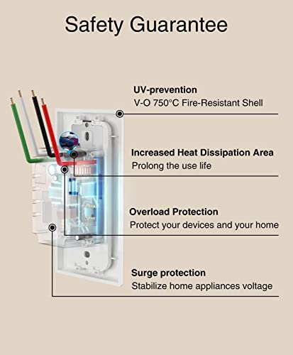 GHome Smart Dimmer Switch Work with Alexa Google Home, Single Pole 2.4GHz Wi-Fi Switch for Dimmable LED CFL INC Light Bulbs, Neutral Wire Required, UL Certified, No Hub Required, 4Pack