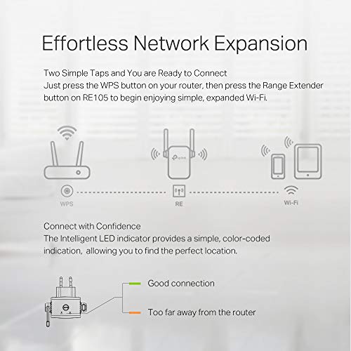 TP-Link N300 WiFi Extender(RE105), WiFi Extenders Signal Booster for Home, Single Band WiFi Range Extender, Internet Booster, Supports Access Point, Wall Plug Design, 2.4Ghz only