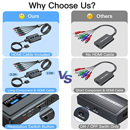 HDMI to Component Converter Cable with Scaler Function, 1080P HDMI to YPbPr Scaler Converter with HDMI and Integrated Component Cables, HDMI to RGB Converter, HDMI in Component Out Converter