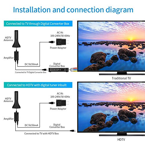 HDTV Antenna - Newest Portable Indoor Digital Antenna, 50 Mile Long Range with Amplifier Signal Booster for 4K HD VHF UHF Local TV Channels with 13ft Coaxial Cable Support All Television