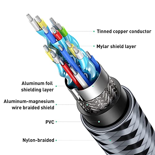 ARISKEEN 8K HDMI 2.1 Cable 10 ft, 48Gbps Ultra High Speed HDMI Braided Cord, Supports 8K@60HZ, 4K@120Hz, DTS:X, HDCP 2.2 & 2.3, eARC, HDR 10, Compatible with TV Xbox PS4 PS5 Monitor Blu-Ray - 10FT