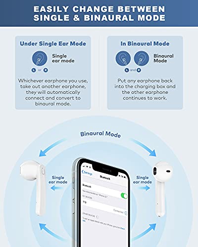 FALWEDI Bluetooth 5.0 True Wireless Earbuds with Charging Case for iPhone Android, 30H Cyclic Playtime Waterproof Stereo Headphones with mic, in-Ear Earphones Headset for Sport-White