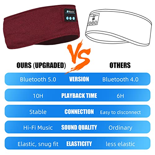 Hoseili 2022 New Sleep Headset Bluetooth Headset,with Ultra-Thin high-Definition Stereo Speakers, Suitable for Sleep, Sports, Jogging, Yoga, Insomnia, air Travel, etc（Red）