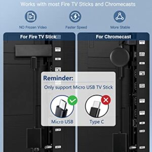 【Upgrade with Indicator】 Ethernet Adapter for Fire TV Stick, ZEXMTE Fire Stick Ethernet Adapter, Micro USB to RJ45 Ethernet Adapter, Compatible with Fire Stick 4K, Chromecast Ultra Audio Etc