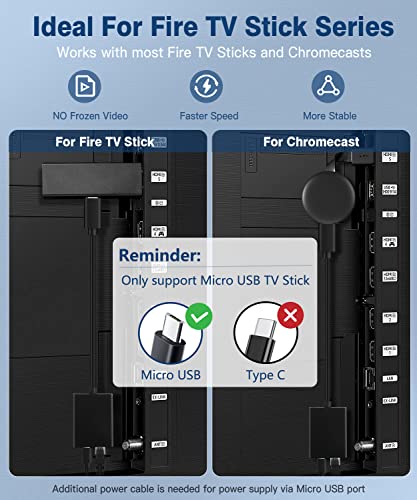 【Upgrade with Indicator】 Ethernet Adapter for Fire TV Stick, ZEXMTE Fire Stick Ethernet Adapter, Micro USB to RJ45 Ethernet Adapter, Compatible with Fire Stick 4K, Chromecast Ultra Audio Etc