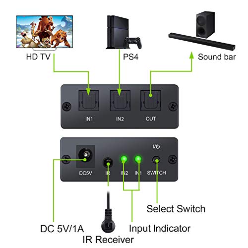 LiNKFOR 2x1 Digital Optical Audio Switch with IR Remote Control Digital Audio SPDIF Toslink Optical Fiber Switcher 2 in 1 Out Aluminum Alloy with 6ft Optical Cable for PS3 Xbox Blue-Ray DVD HDTV