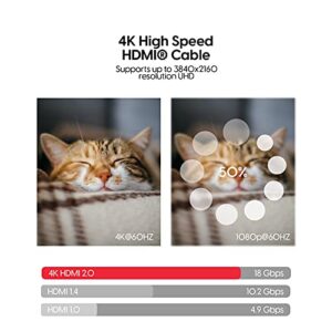 TALK WORKS HDMI Cable 12ft. PVC - Supports High Speed Bandwidth of 18Gbps, 4K, 3D, 60Hz, and X.V. Color - High Speed Cable - for TV, Gaming, and More - Durable and Anti-Wear Design