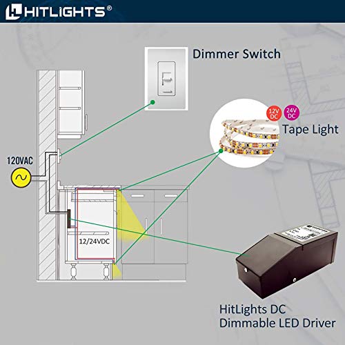 HitLights Dimmable LED Driver Transformer 12V 40W (3.3A), Magnetic Power Supply 120VAC to 12VDC, Compatible with Lutron and Leviton dimmers, for LED Strip Light, Kitchen, Cabinet, Class 2, ETL Listed