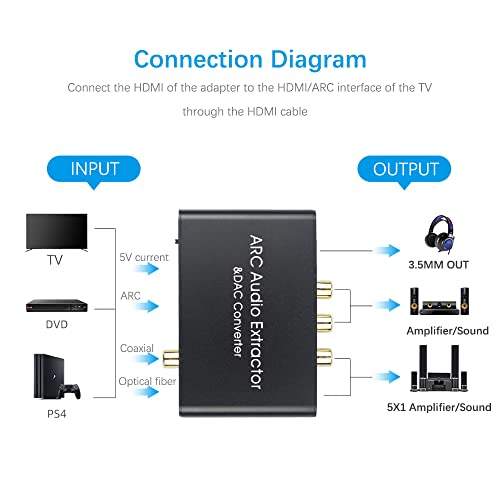 HDMI ARC Adapter 192KHz DAC Converter, HDMI ARC Audio Extractor Support Digital HDMI Audio to Analog Stereo Audio RCA L/R Coaxial SPDIF & 3.5mm Jack ARC Audio Adapter for TV