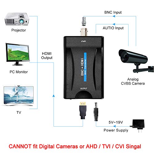 CVBS BNC to HDMI Converter, Composite BNC and Audio Input to HDMI Output Adapter with 720P/1080P Switch, Transfer Analog Video Signal from CCTV Security Camera to HD Monitor Projector Computer