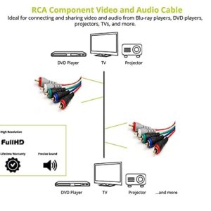 BlueRigger Component Video Cable with Audio (6FT, RCA- 5 Cable, Supports 1080i) - Compatible with DVD Players, VCR, Camcorder, Projector